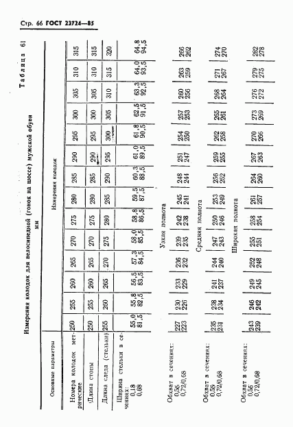 ГОСТ 23724-85, страница 68