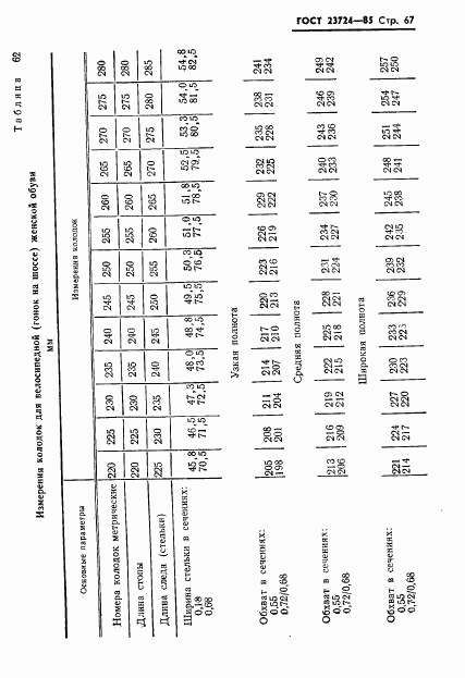 ГОСТ 23724-85, страница 69