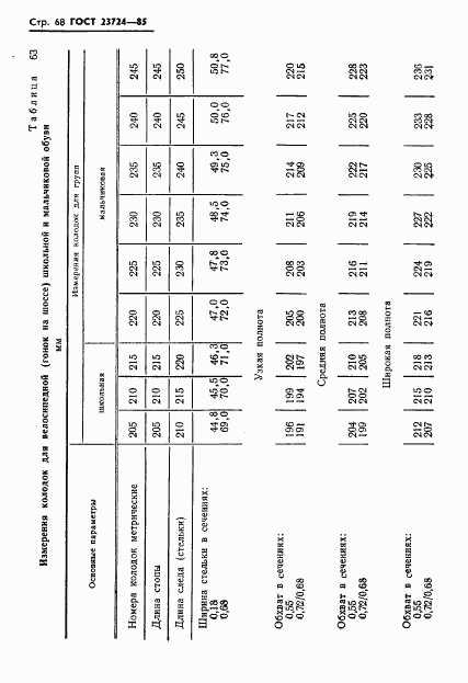 ГОСТ 23724-85, страница 70