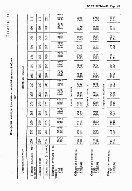 ГОСТ 23724-85, страница 71