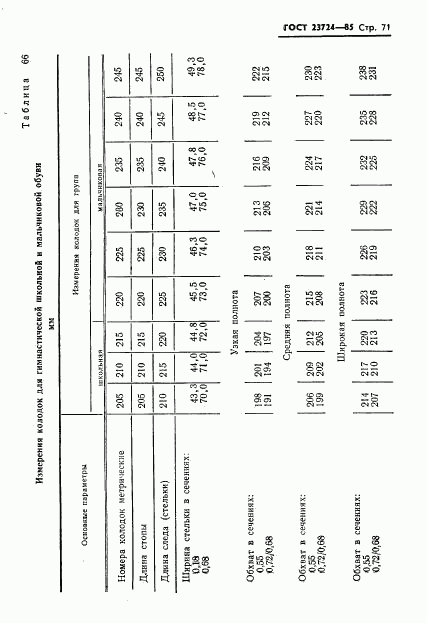 ГОСТ 23724-85, страница 73