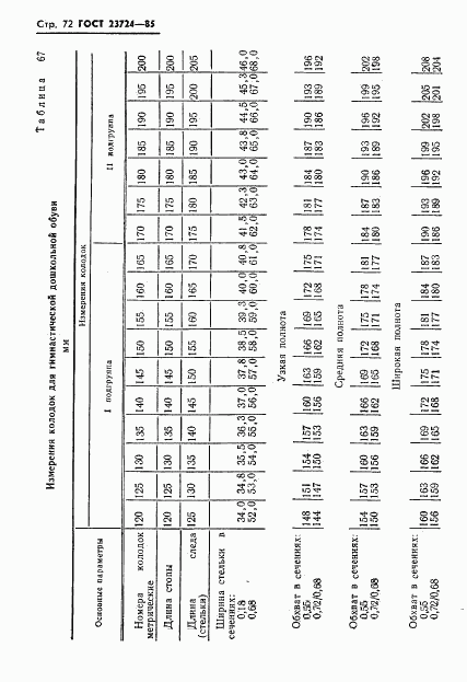 ГОСТ 23724-85, страница 74