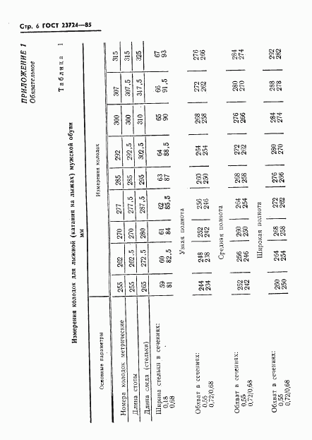 ГОСТ 23724-85, страница 8