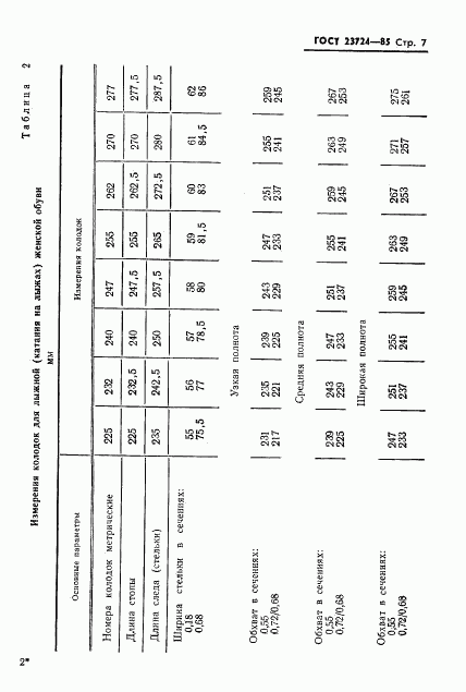 ГОСТ 23724-85, страница 9