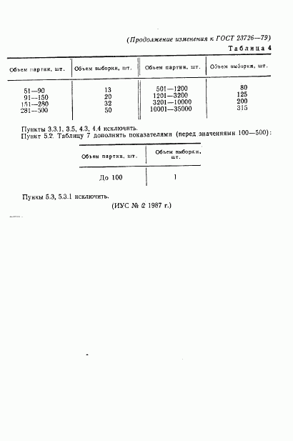 ГОСТ 23726-79, страница 14