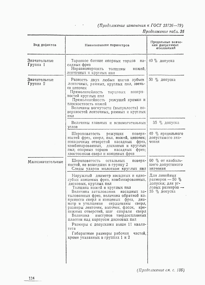 ГОСТ 23726-79, страница 26