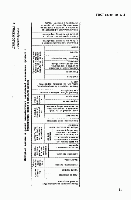 ГОСТ 23729-88, страница 8