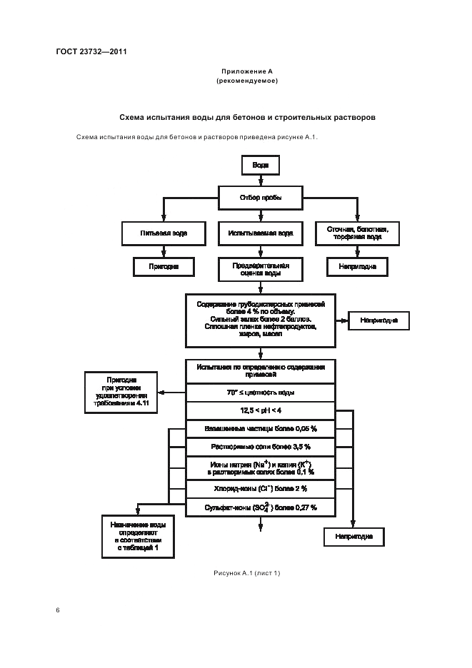 ГОСТ 23732-2011, страница 10