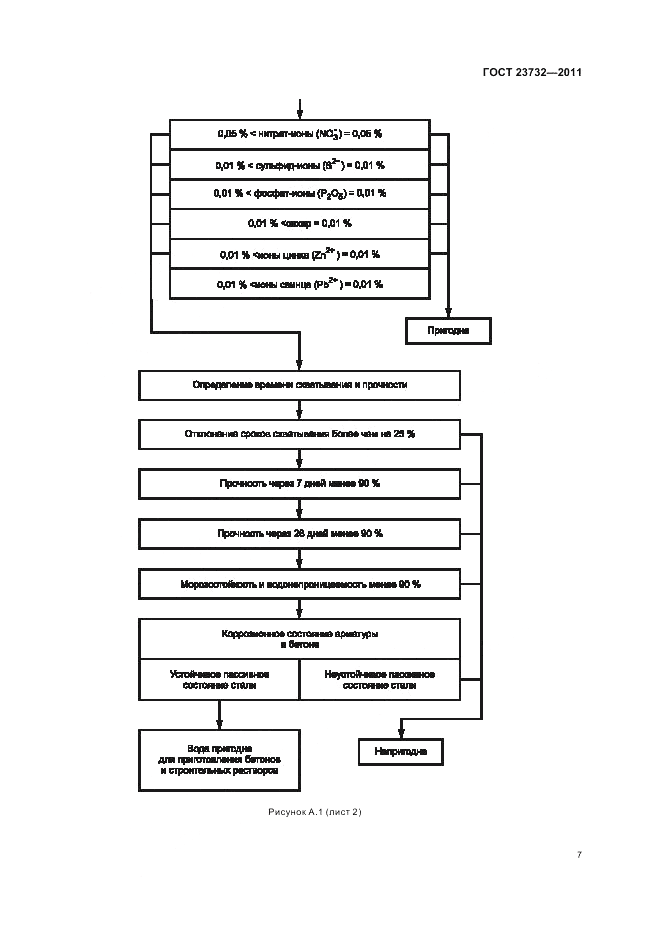 ГОСТ 23732-2011, страница 11
