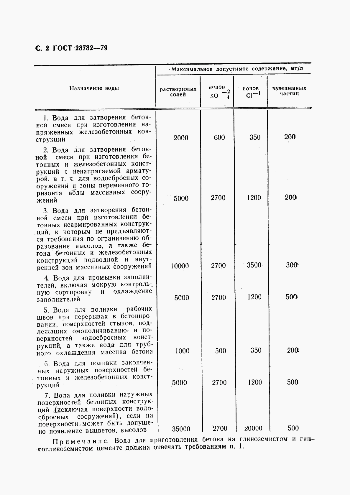 ГОСТ 23732-79, страница 3