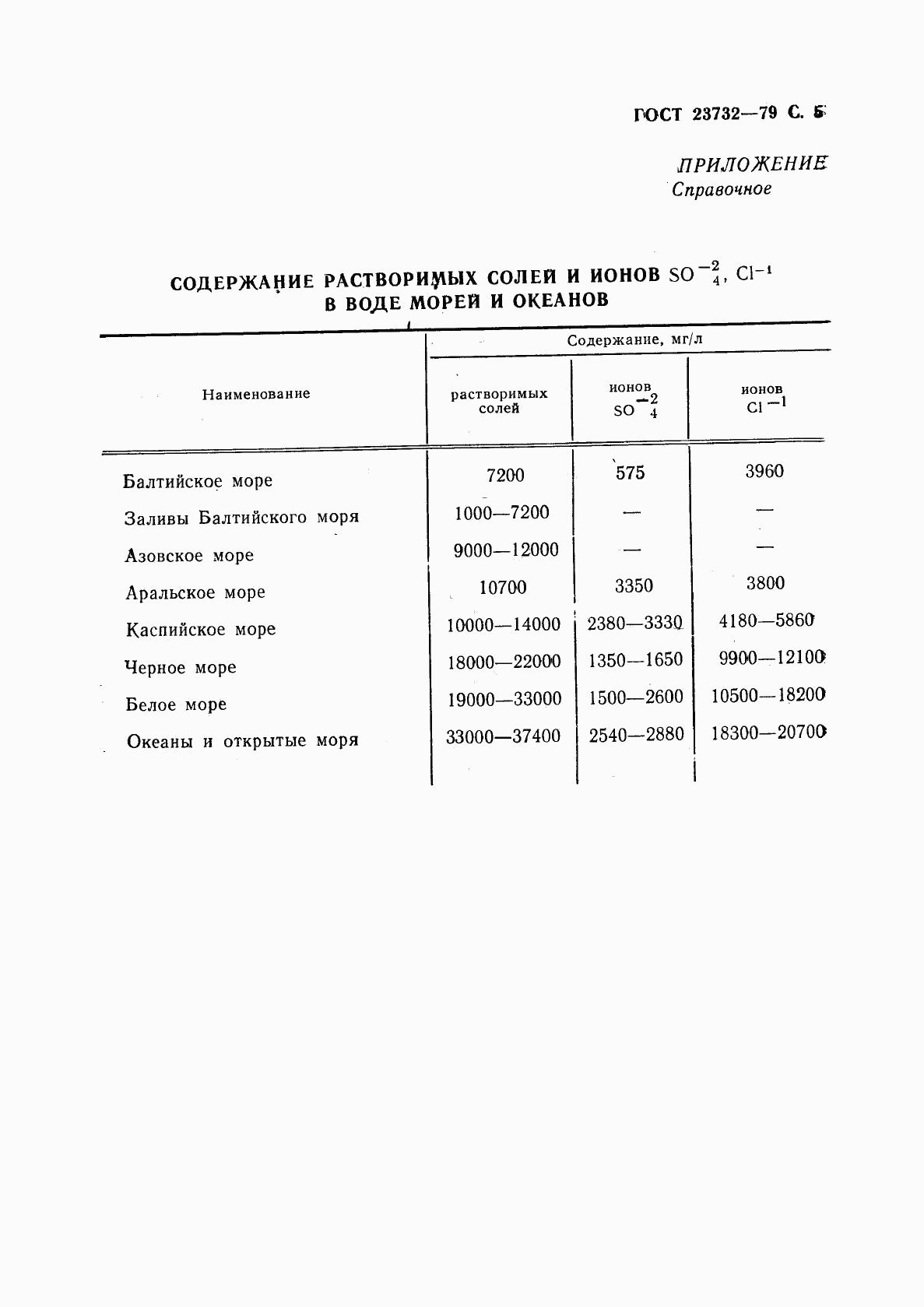 ГОСТ 23732-79, страница 6