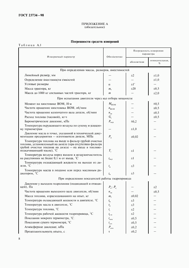 ГОСТ 23734-98, страница 11