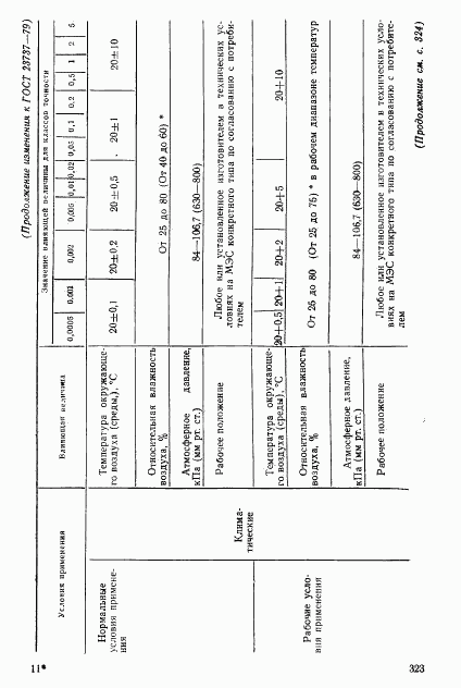 ГОСТ 23737-79, страница 41
