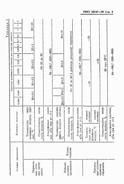 ГОСТ 23737-79, страница 6