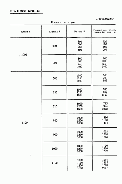 ГОСТ 23738-85, страница 10