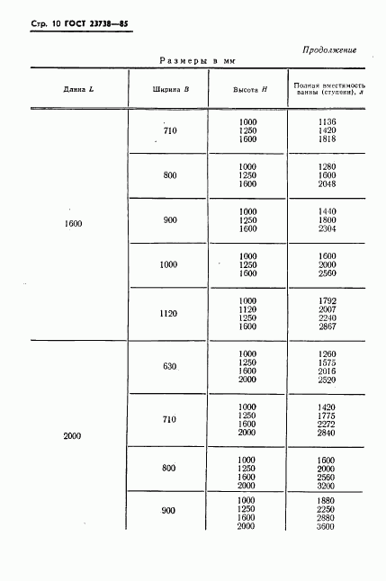 ГОСТ 23738-85, страница 12