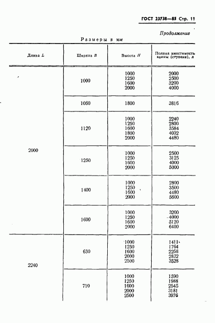 ГОСТ 23738-85, страница 13