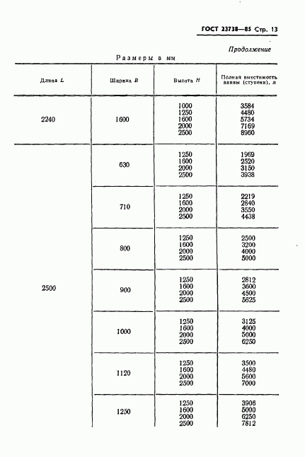 ГОСТ 23738-85, страница 15