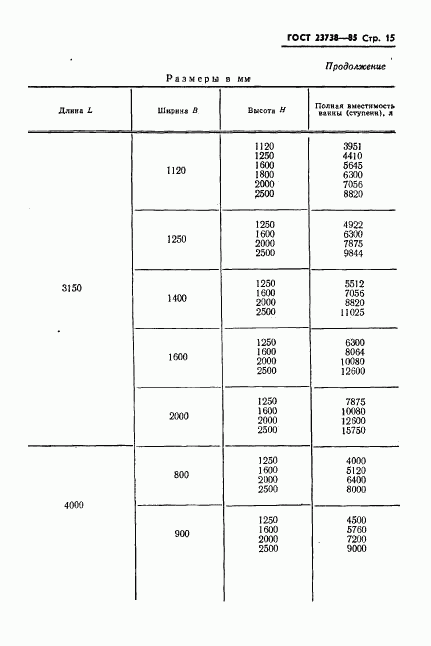 ГОСТ 23738-85, страница 17