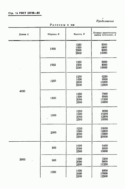 ГОСТ 23738-85, страница 18