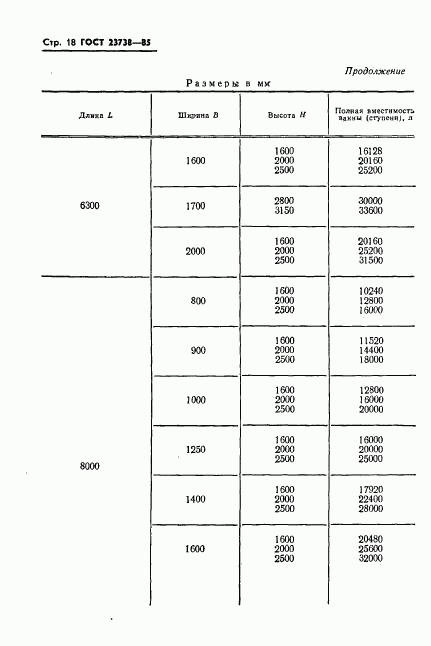 ГОСТ 23738-85, страница 20