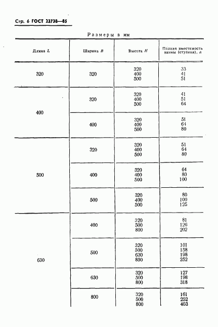 ГОСТ 23738-85, страница 8