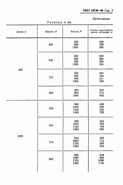 ГОСТ 23738-85, страница 9