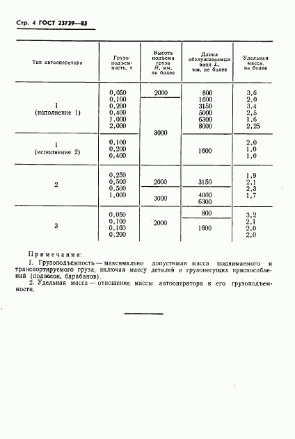 ГОСТ 23739-85, страница 6