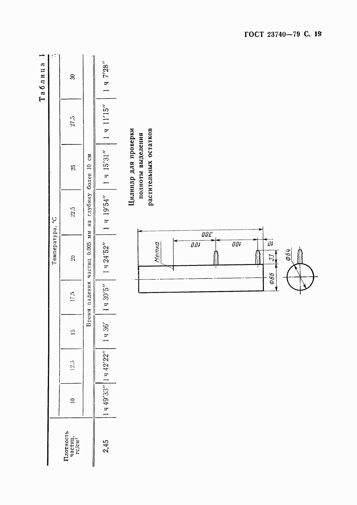 ГОСТ 23740-79, страница 20