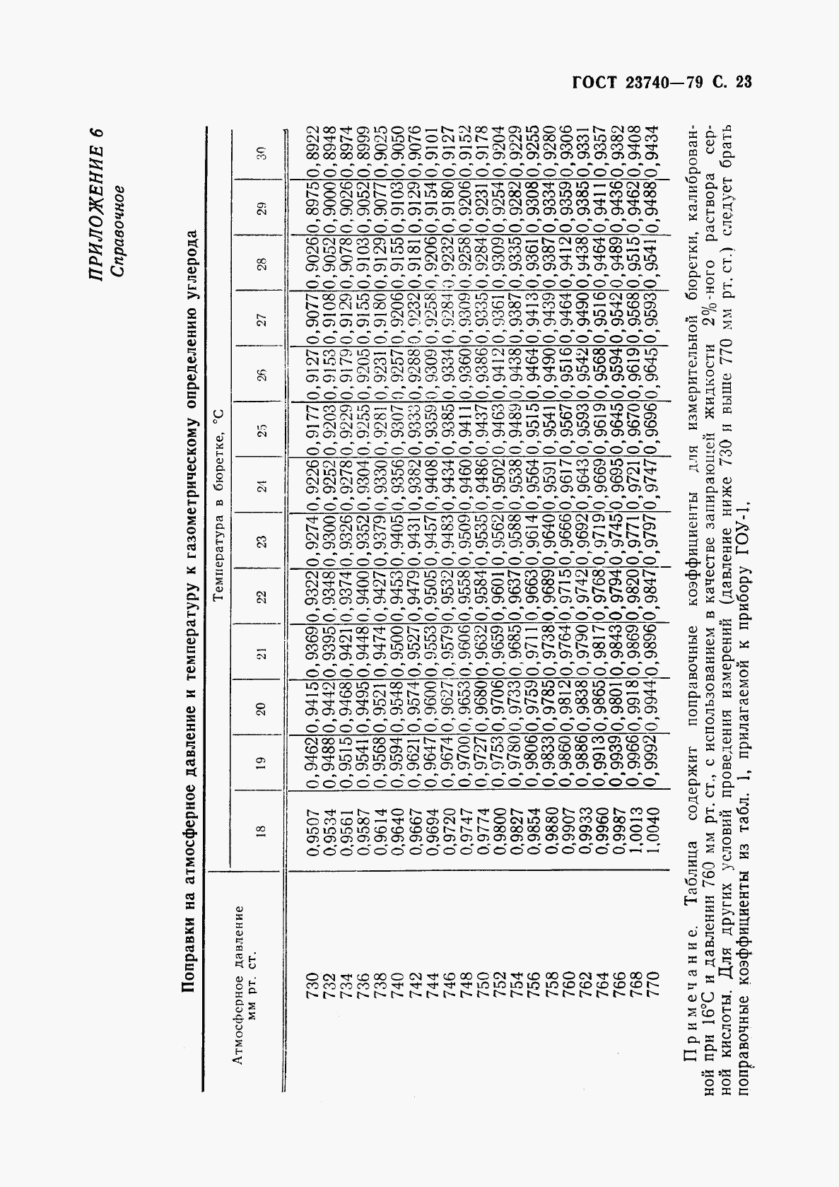 ГОСТ 23740-79, страница 24