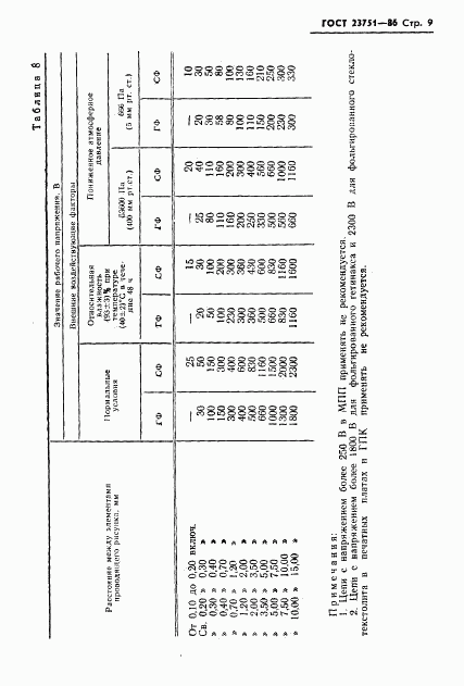 ГОСТ 23751-86, страница 10