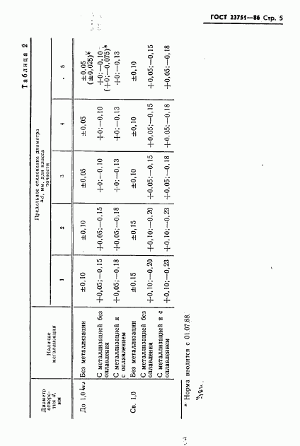 ГОСТ 23751-86, страница 6
