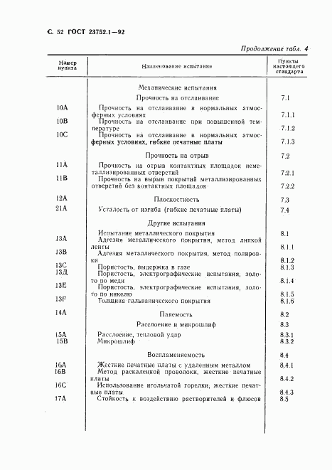 ГОСТ 23752.1-92, страница 53