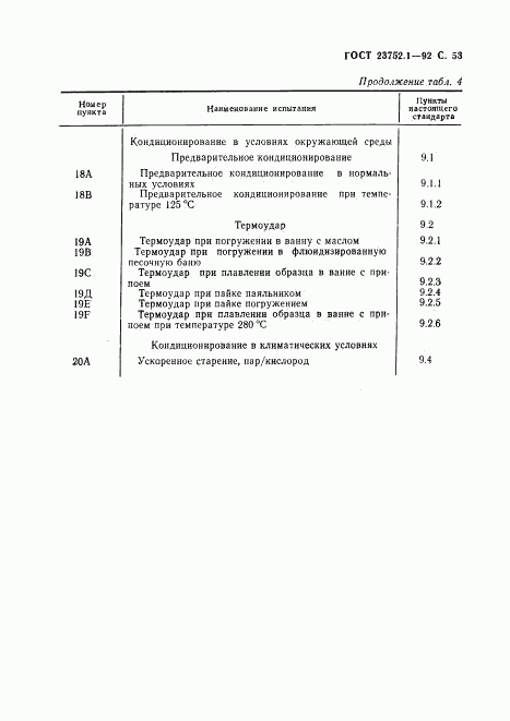 ГОСТ 23752.1-92, страница 54