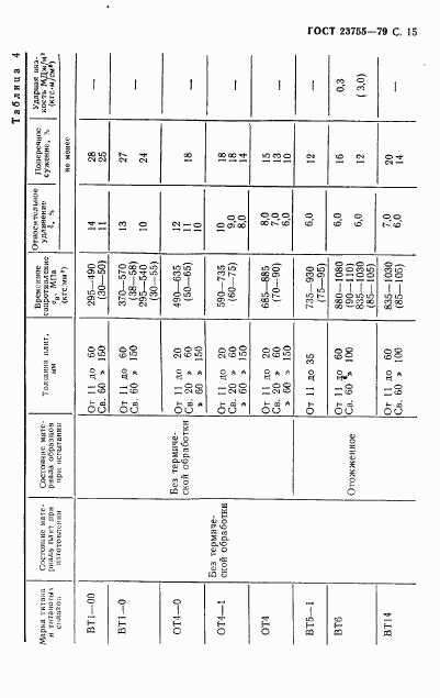 ГОСТ 23755-79, страница 16