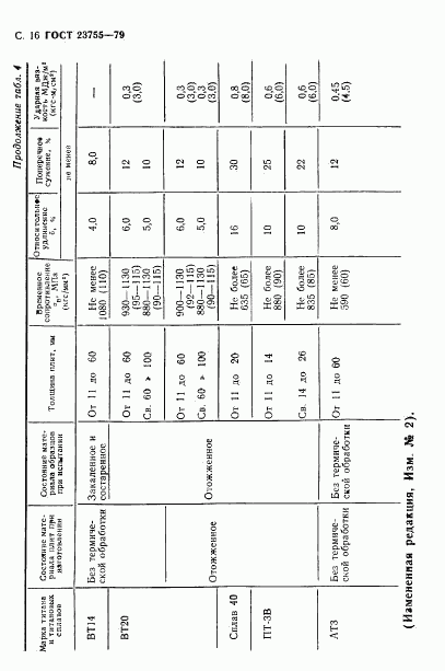 ГОСТ 23755-79, страница 17