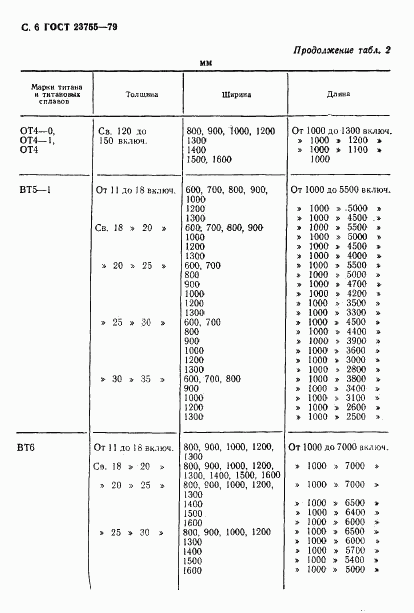 ГОСТ 23755-79, страница 7