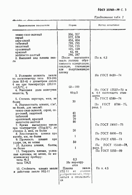 ГОСТ 23760-79, страница 5