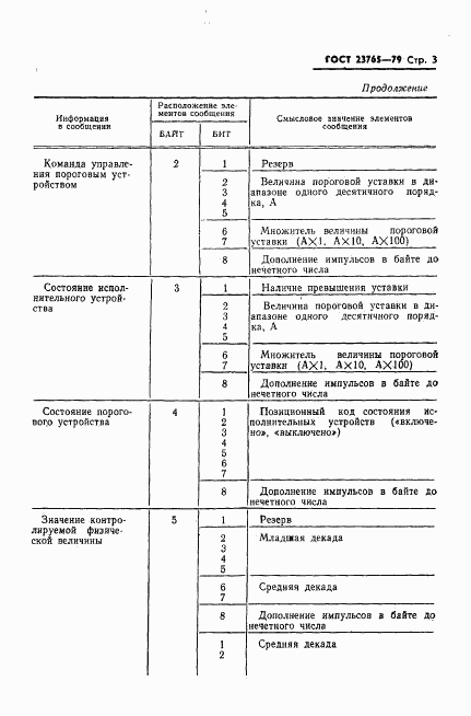 ГОСТ 23765-79, страница 4