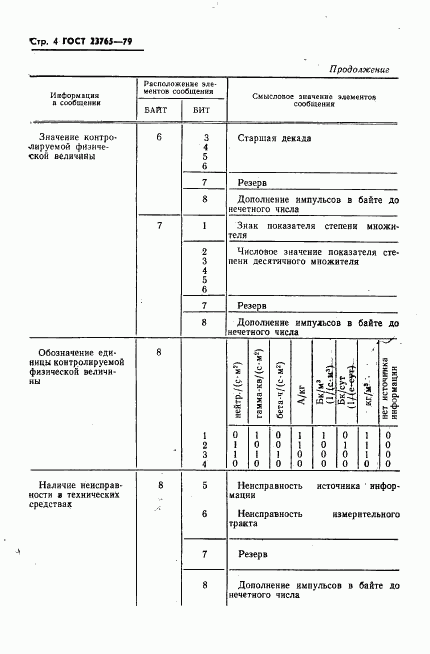 ГОСТ 23765-79, страница 5