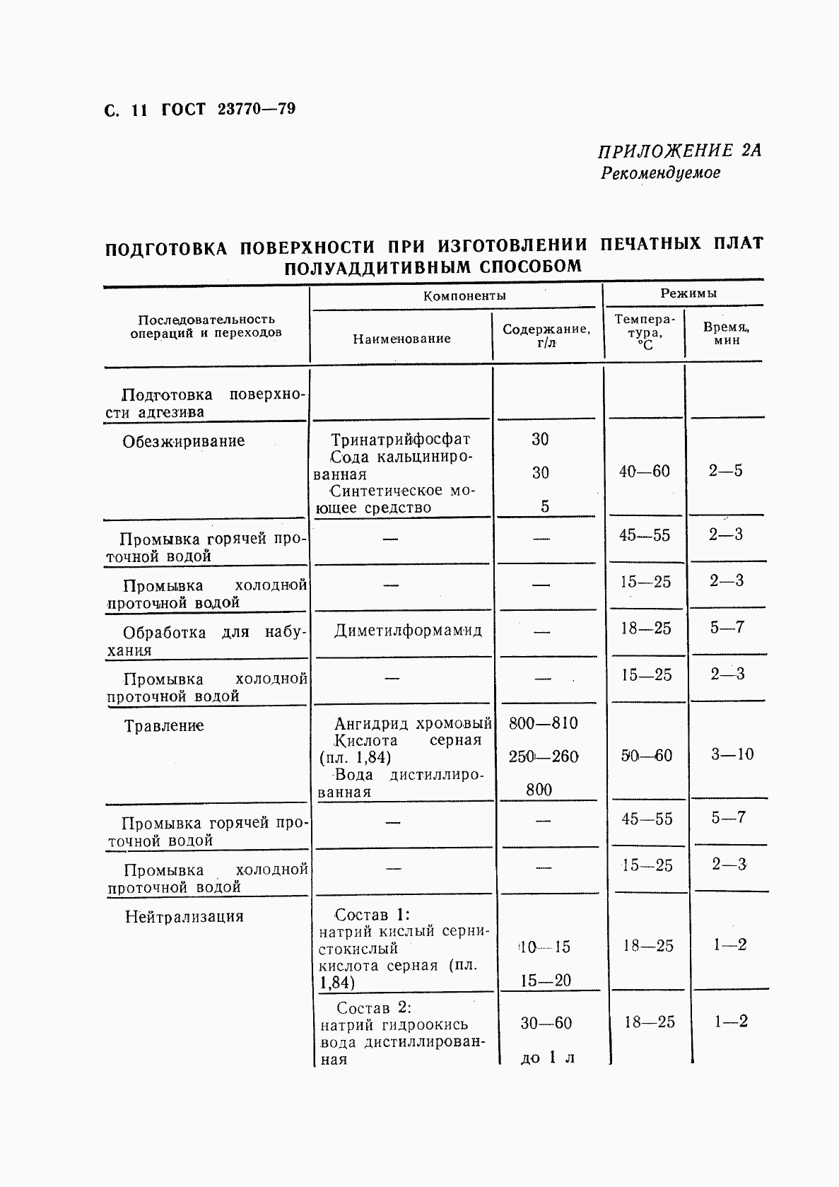 ГОСТ 23770-79, страница 12