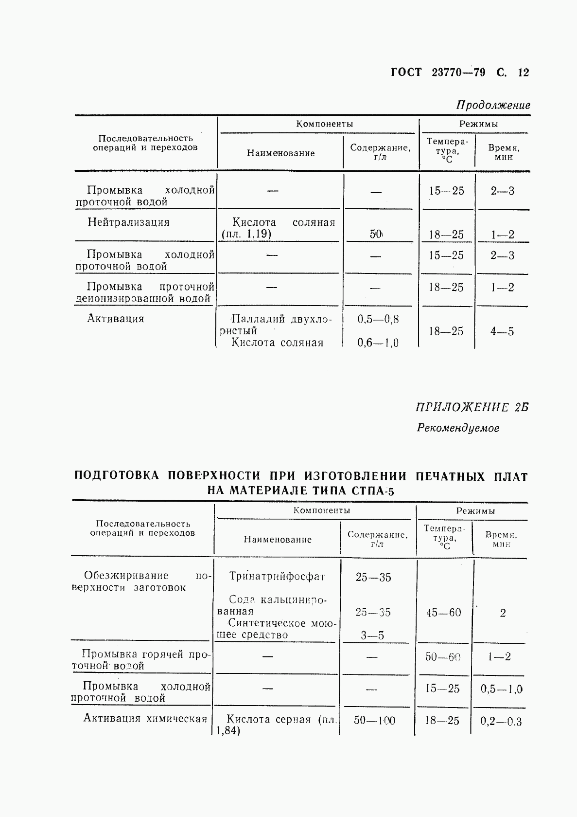 ГОСТ 23770-79, страница 13