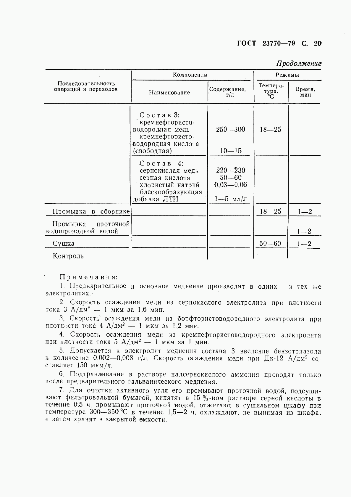 ГОСТ 23770-79, страница 21