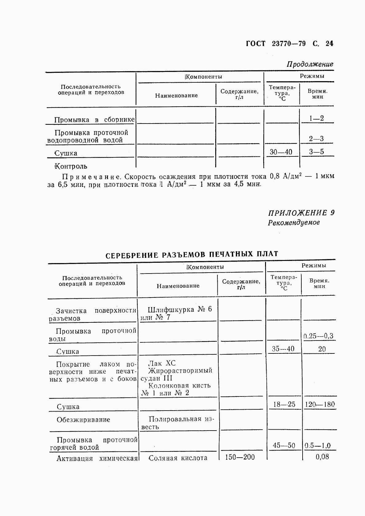 ГОСТ 23770-79, страница 25