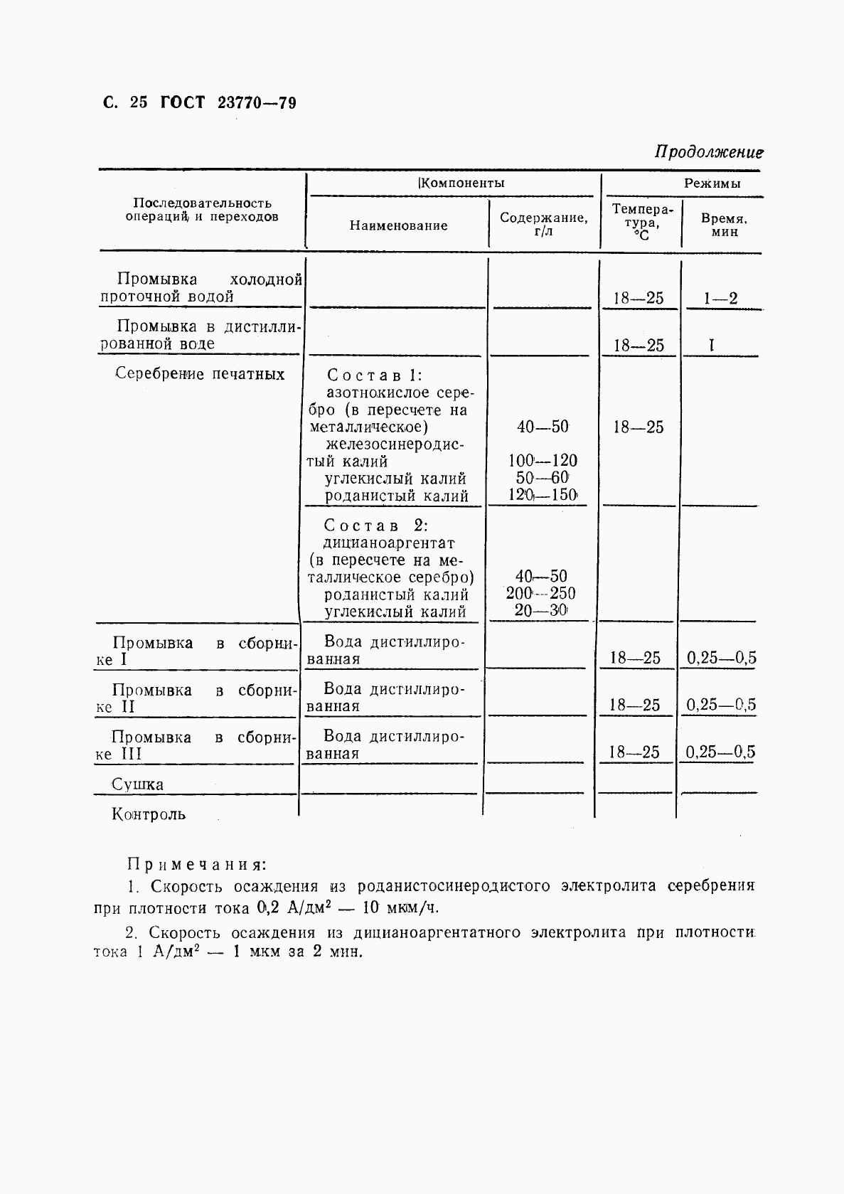 ГОСТ 23770-79, страница 26