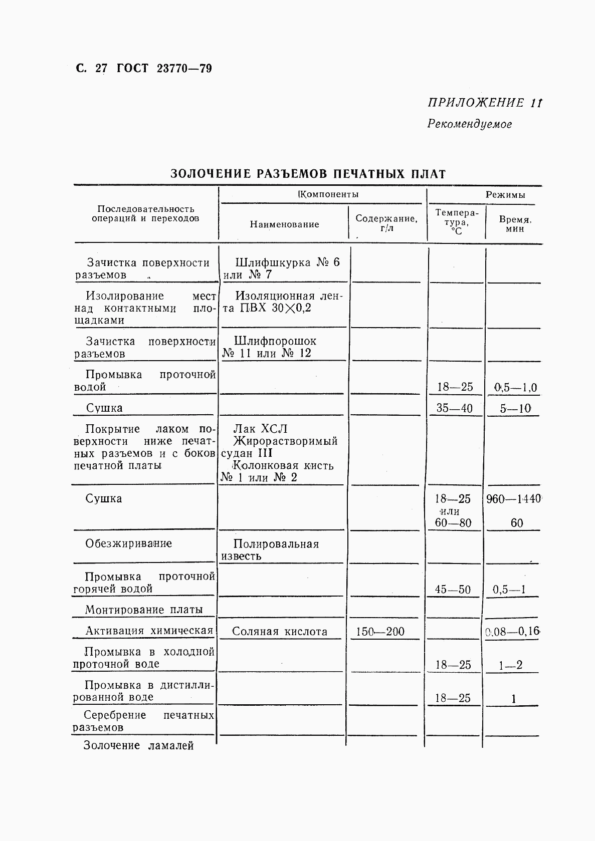 ГОСТ 23770-79, страница 28