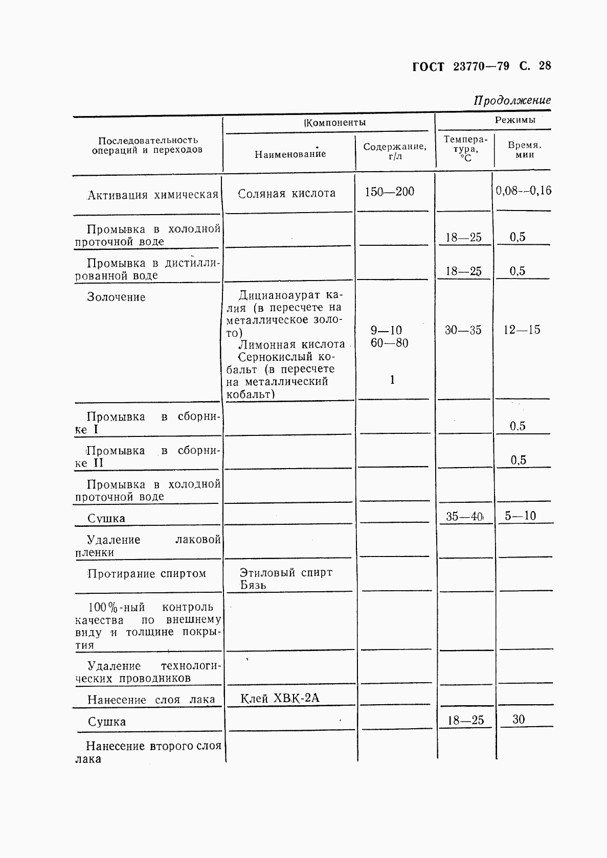 ГОСТ 23770-79, страница 29