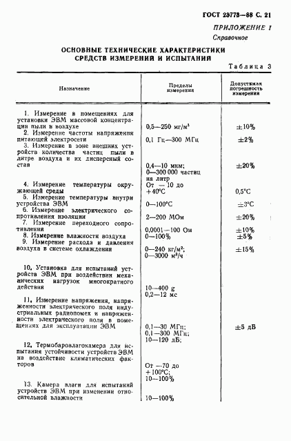 ГОСТ 23773-88, страница 22