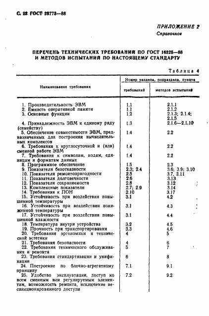 ГОСТ 23773-88, страница 23