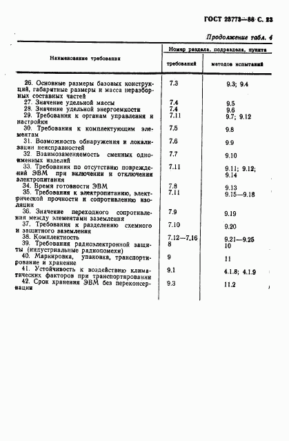 ГОСТ 23773-88, страница 24